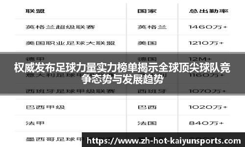 权威发布足球力量实力榜单揭示全球顶尖球队竞争态势与发展趋势